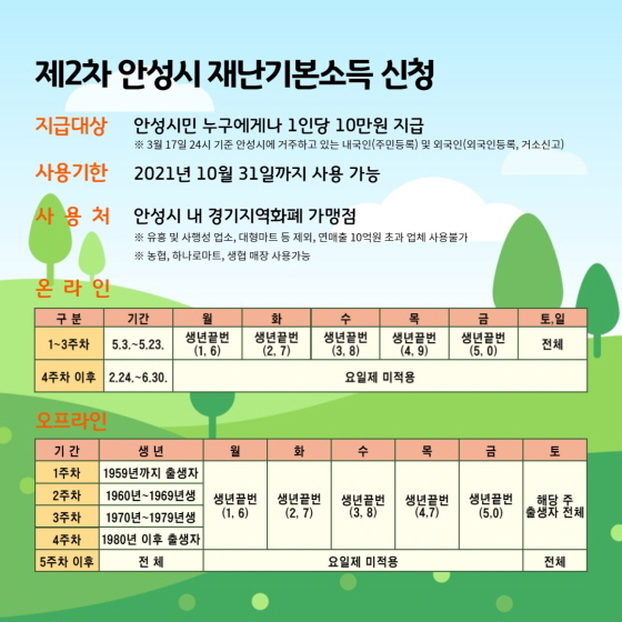 NSP통신-제2차 안성시 재난기본소득 신청 안내문. (안성시)