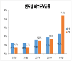 [NSP PHOTO]광양시, 광양만권의 수질 보전을 위한 공격적인 인프라 투자