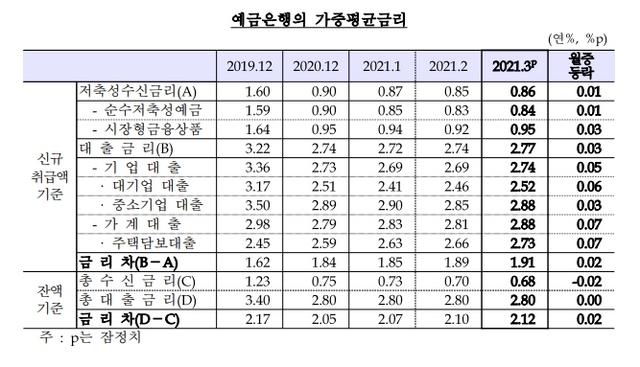 NSP통신- (한국은행)