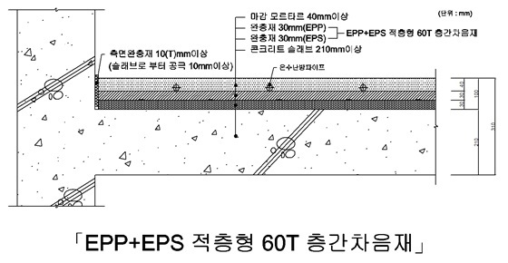 NSP통신-EPP+EPS 적층형 60mm 층간차음재 (한화건설)