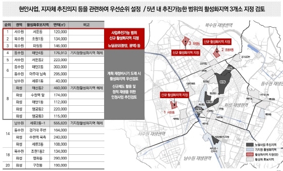 NSP통신-도시재생활성화지역 일반근린형 신규 지정 검토 지역. (수원시)