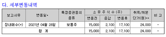 NSP통신- (전자공시)