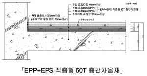 [NSP PHOTO]한화건설, 친환경소재 층간차음재 개발