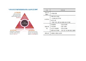 [NSP PHOTO]수원시, 목표 2040년 수원도시기본계획 추진