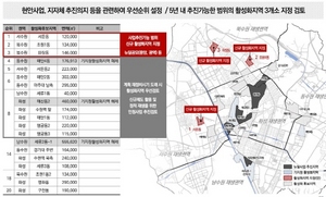 [NSP PHOTO]수원시, 지역여건 반영 도시재생전략계획 변경 추진