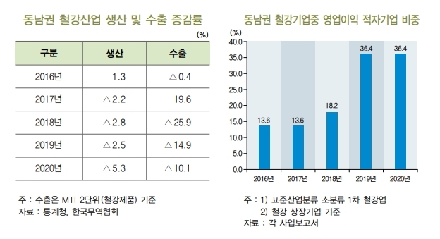 NSP통신- (BNK경제연구원)