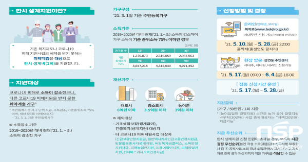 NSP통신-영덕군이 코로나19 장기화로 소득이 감소했지만, 4차 재난지원금 등 피해 지원금을 받지 못한 위기가구를 대상으로 1회 한시적으로 생계지원금을 지급한다. (영덕군)