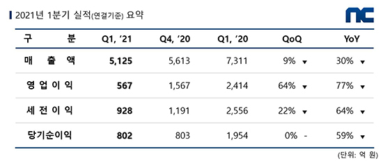 NSP통신- (엔씨소프트)