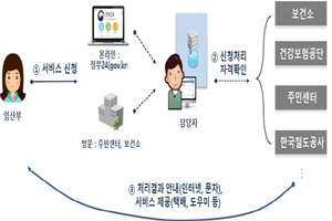 [NSP PHOTO]안동시, 맘편한 임신 통합서비스 확대실시