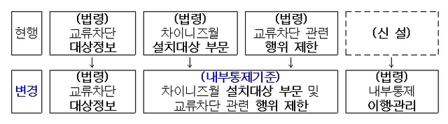 NSP통신- (금융위원회)