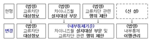 [NSP PHOTO]차이니즈월, 금융투자회사 자율적 운영 가능...사후제재는 엄격