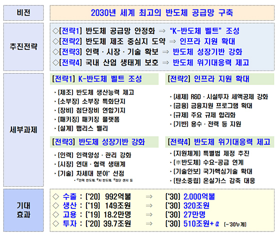 NSP통신- (산업통상자원부)