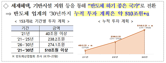 NSP통신- (산업통상자원부)