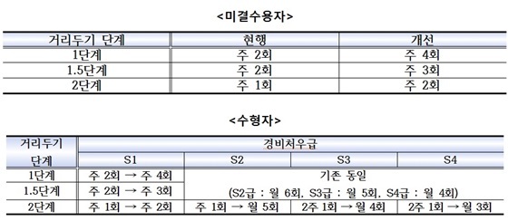 NSP통신- (법무부)