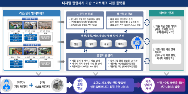 NSP통신-한중NCS 디지털 클러스터 시스템 세부추진계획 발췌 (경북테크노파크)