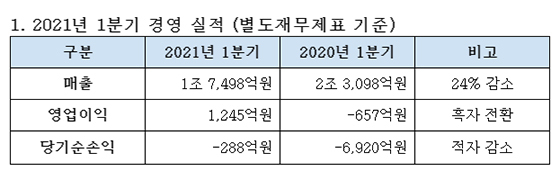 NSP통신- (대한항공)