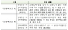 [NSP PHOTO]정부, 장기소액연체자 33만5천명 추심 중단