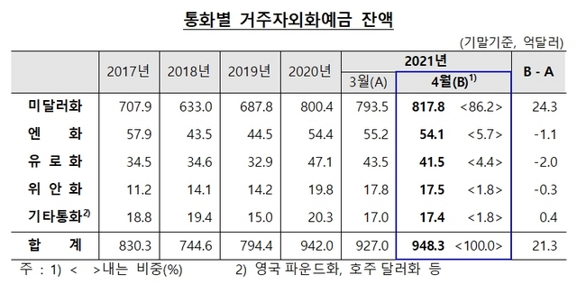 NSP통신- (한국은행)