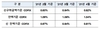 [NSP PHOTO]변동형 주담대 기준 코픽스 하락...신규취급액 기준 0.02%p↓