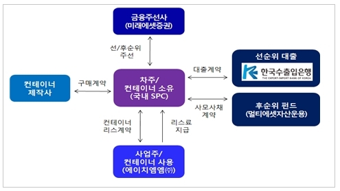 NSP통신- (수출입은행)