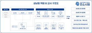 [NSP PHOTO]은수미표 성남형교육 19억 정부지원금 받는다