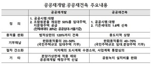 [NSP PHOTO]국토부, 공공재개발․재건축 요건·절차·특례 입법 예고