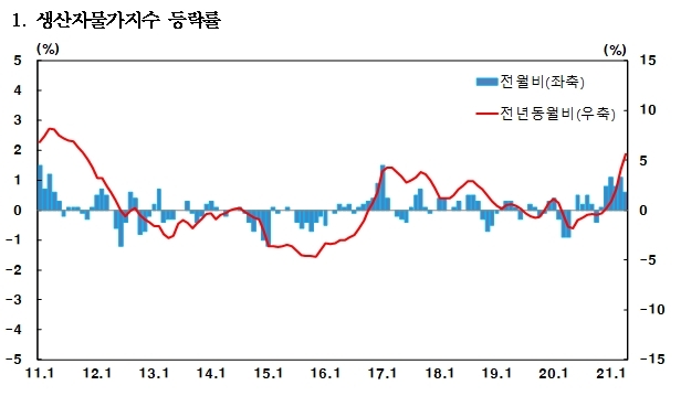 NSP통신- (한국은행)