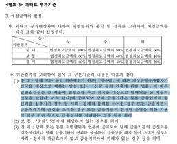 [NSP PHOTO][알아보니]금융위 과태료 부과기준 언론에 알려졌나에 달려…정무위 문제 있어