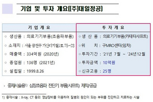 [NSP PHOTO]영천시, 대일정공과 투자 MOU 체결