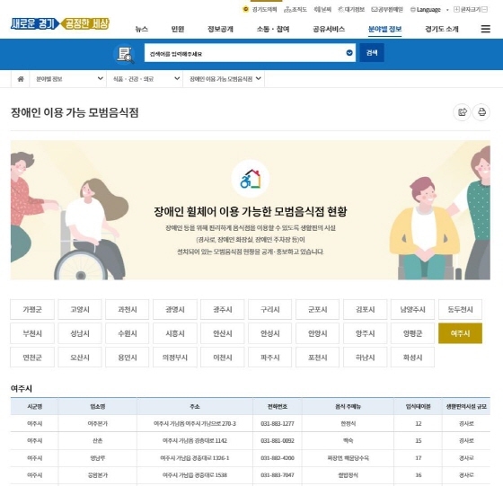NSP통신-모범음식점 안내 예시. (경기도)
