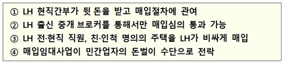 보도내용<21.5.20, MBC뉴스데스크, JTBC뉴스룸>(LH)