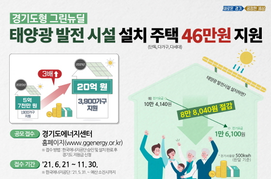 NSP통신-경기도가 태양광 발전기를 설치하기로 한 단독주택에 3900여 가구에 설치비 46만원을 지원한다. (경기도)