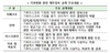 [NSP PHOTO]금융위, 기후변화 관련 재무정보 공개 협의체 지지선언 참여