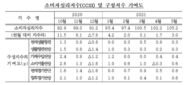 NSP통신- (한국은행)