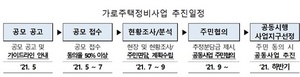 [NSP PHOTO]LH, 참여형 가로·자율주택정비사업 공모