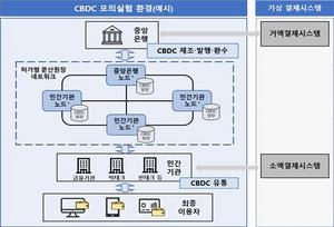 [NSP PHOTO]한국은행,CBDC 모의실험 용역 사업자 선정 입찰 공고 안내