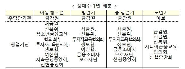 NSP통신-금융교육기관 역할분담방안 (금융위원회)