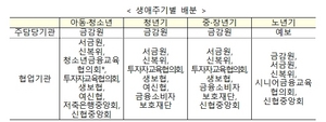 [NSP PHOTO]법정기구로 첫 금융교육협의회 개최…금융교육 중요성 강조