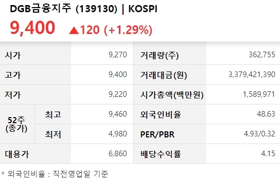 NSP통신- (한국거래소)