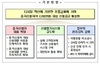 [NSP PHOTO]인터넷전문은행 중‧저신용자 신용공급 반쪽짜리 성공…금융위 관리·감독 강화