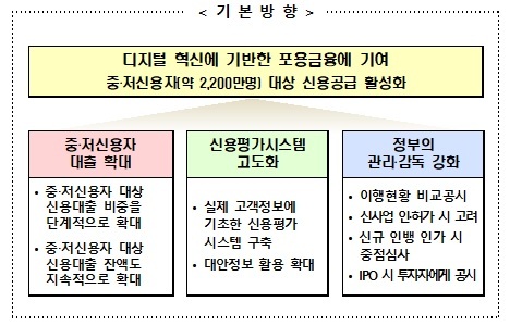 NSP통신- (금융위원회)