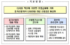 [NSP PHOTO]인터넷전문은행 중‧저신용자 신용공급 반쪽짜리 성공…금융위 관리·감독 강화