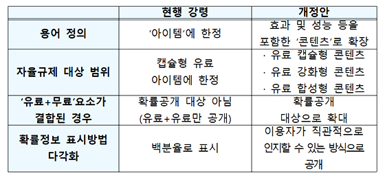 NSP통신- (한국게임산업협회)