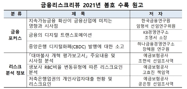 NSP통신- (예금보험공사)