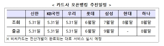 NSP통신- (금융위원회)