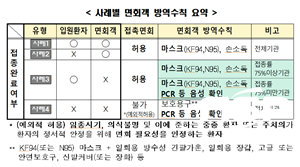 NSP통신-경주시 요양병원 면회객 방문수칙. (경주시)