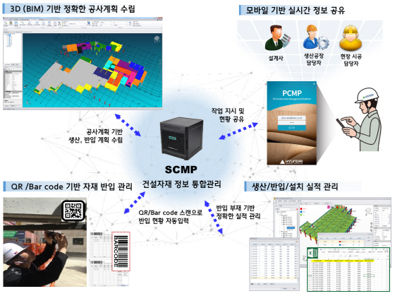 NSP통신-스마트 공사관리 플랫폼 (현대건설)