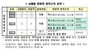 [NSP PHOTO]경주시, 코로나 백신 2차 접종 완료자 요양병원 대면 면회 실시