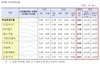 [NSP PHOTO]3월 국내은행 부실채권 비율 역대 최저