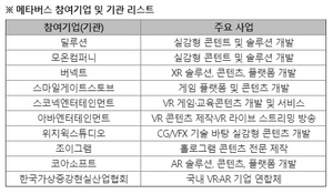 [NSP PHOTO]KT, VR·AR·MR 기업들과 메타버스 원팀 결성